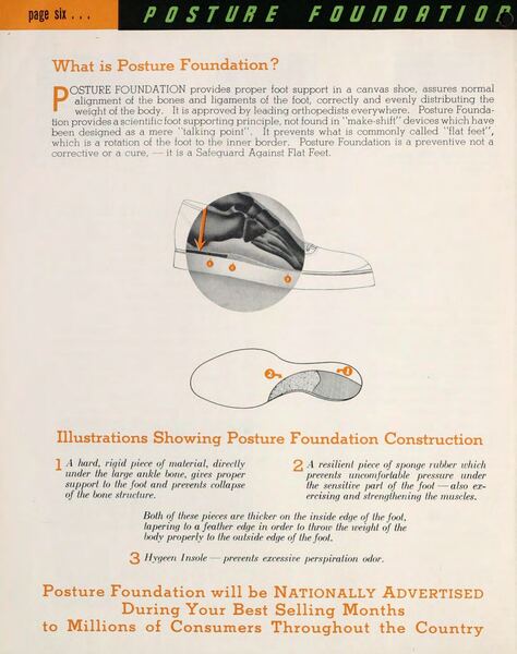 What is Posture Foundation? — Hood Rubber Company archive